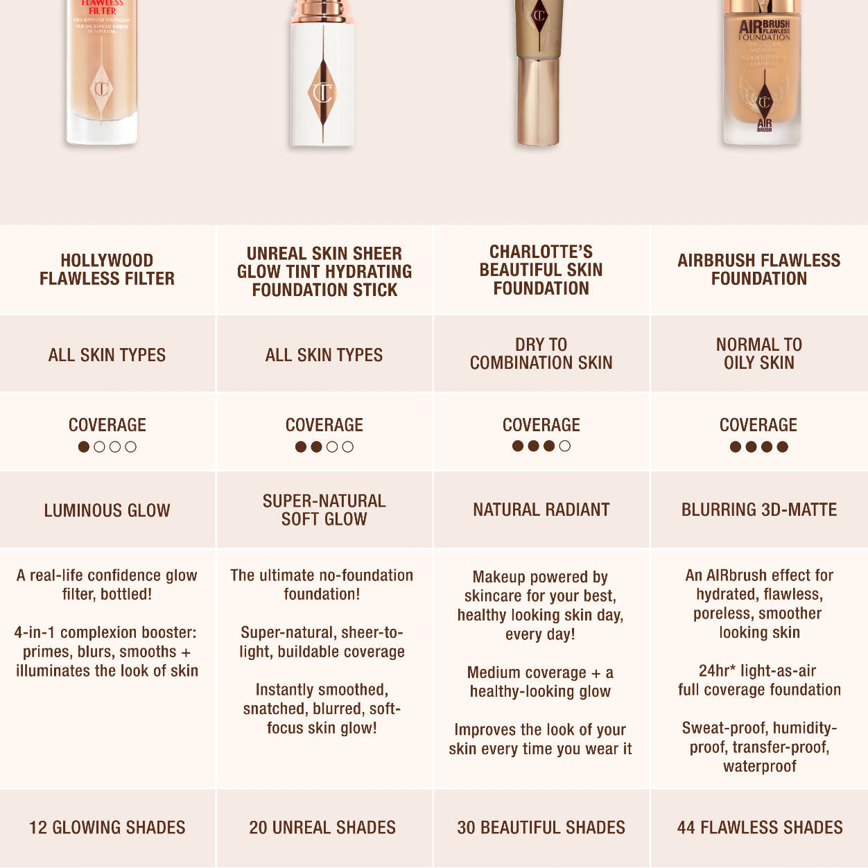 Image of product in the same collection as Charlotte Tilbury Airbrush Flawless Foundation
