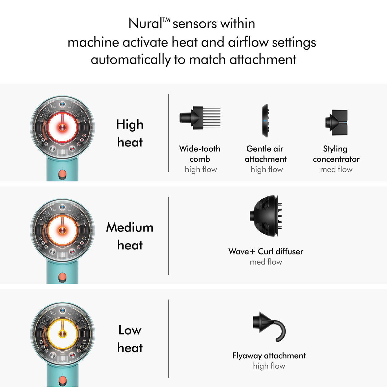Image of an open Dyson Supersonic Nural Hair Dryer variant: Ceramic Patina