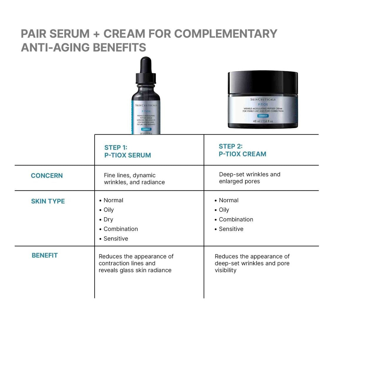 Before and after results of using P-TIOX Cream variant: Default Title