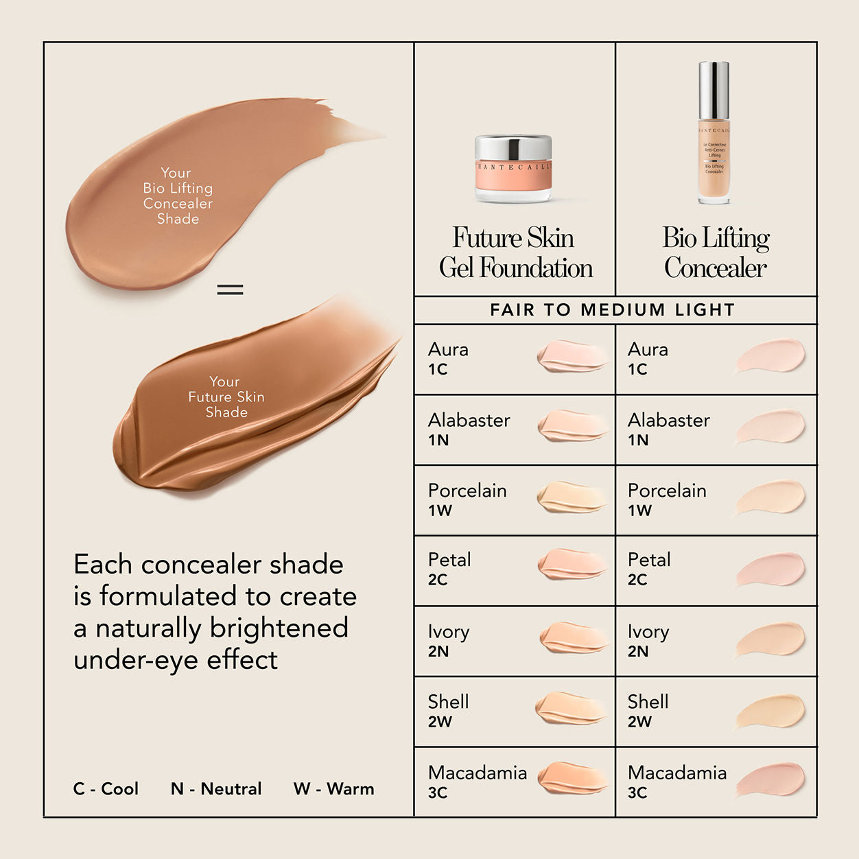 An arm swatch of Bio Lifting Hydrating Brightening Concealer with Smoothing Peptides variant: Ivory