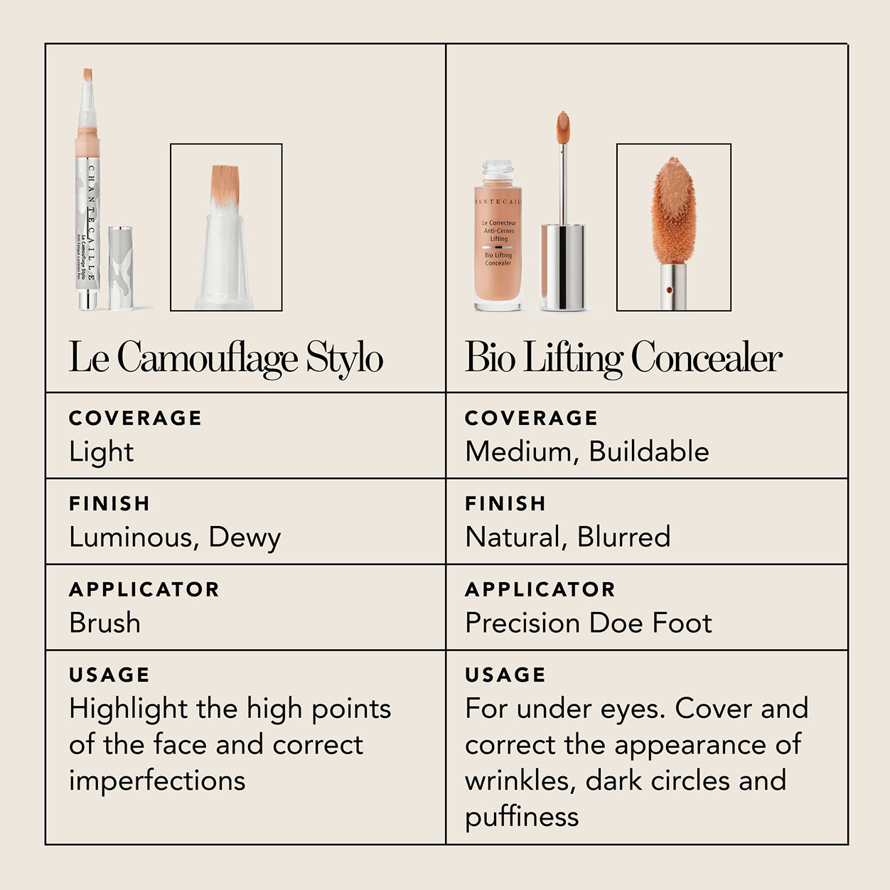 Top-view image of Bio Lifting Hydrating Brightening Concealer with Smoothing Peptides variant: Ivory