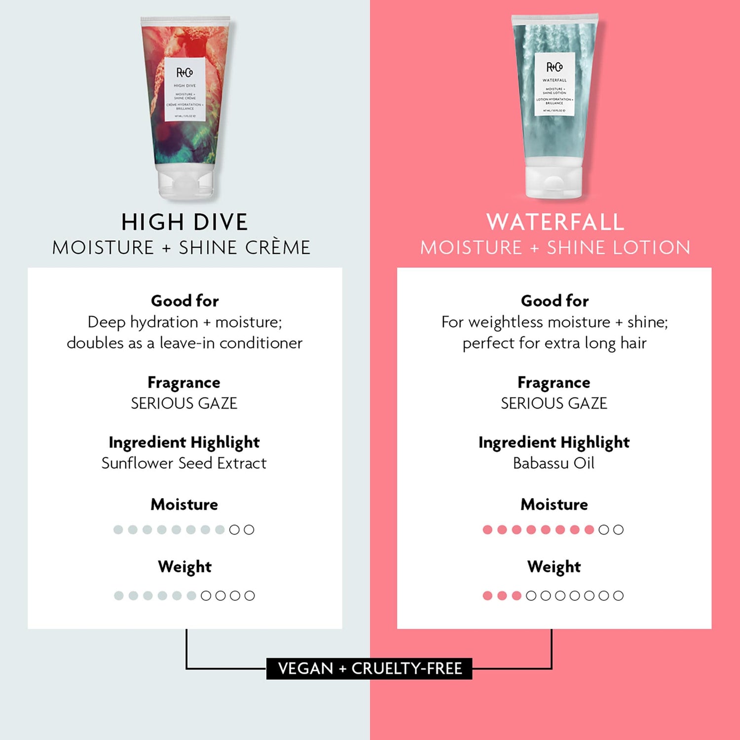 R+Co High Dive Moisture and Shine Crème .
