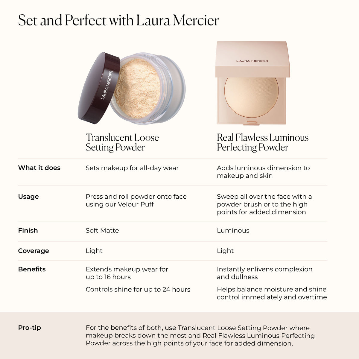 Laura Mercier Real Flawless Luminous Perfecting Talc-Free Pressed Powder .
