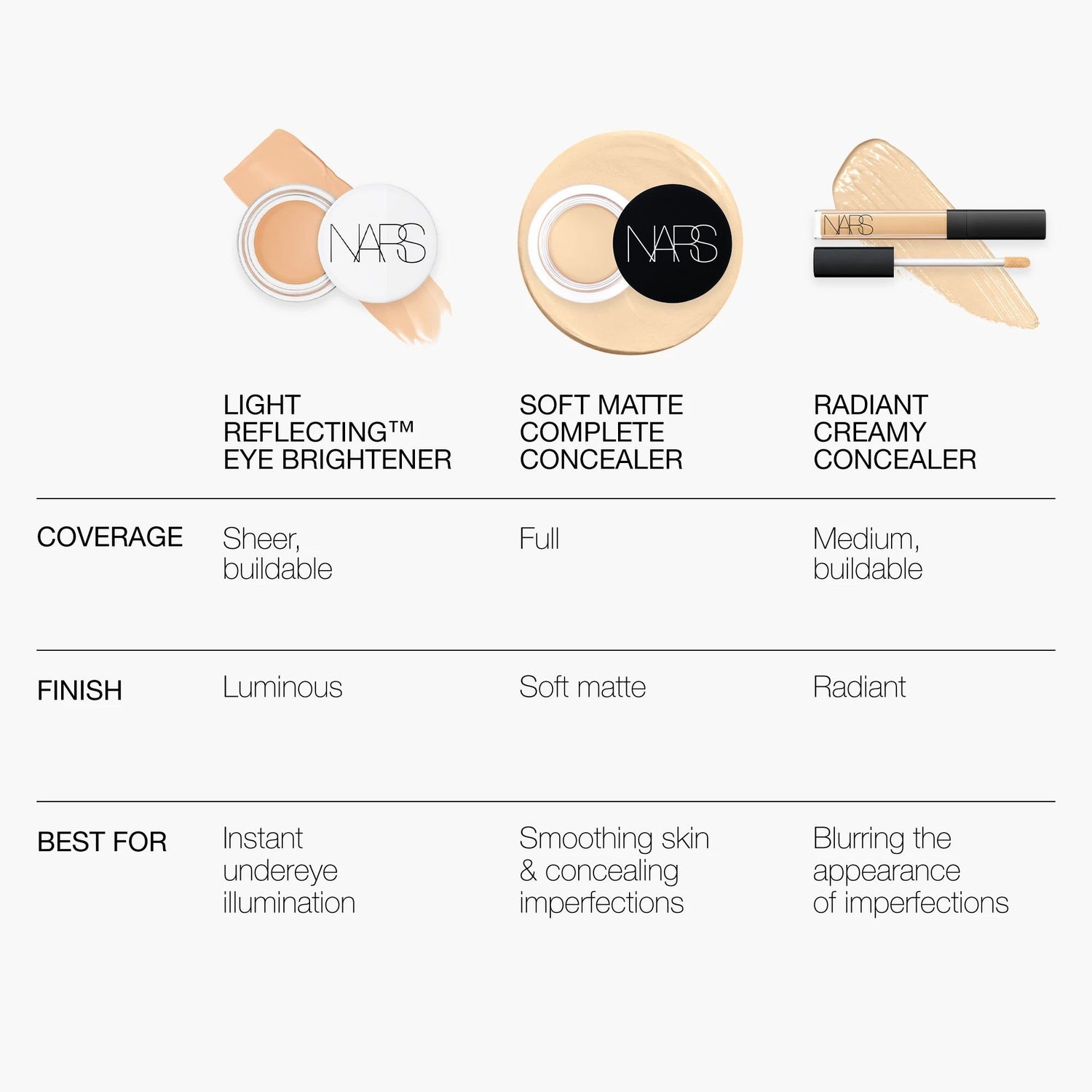 Nars Radiant Creamy Concealer