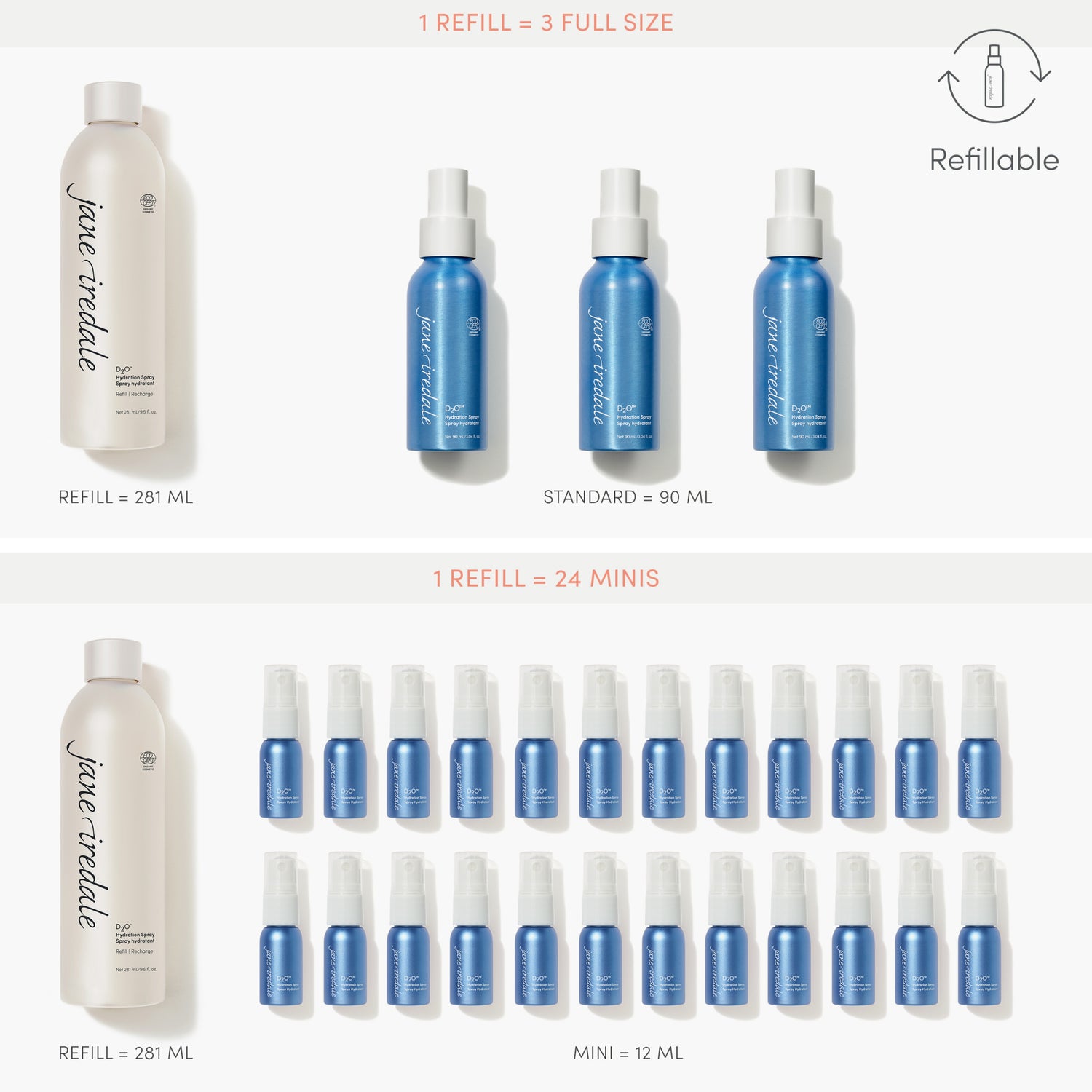 Jane Iredale D2O Hydration Spray .