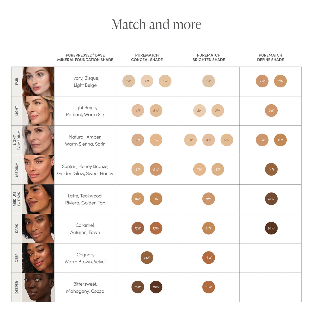 Jane Iredale PureMatch Liquid Concealer . This product is in the color brown