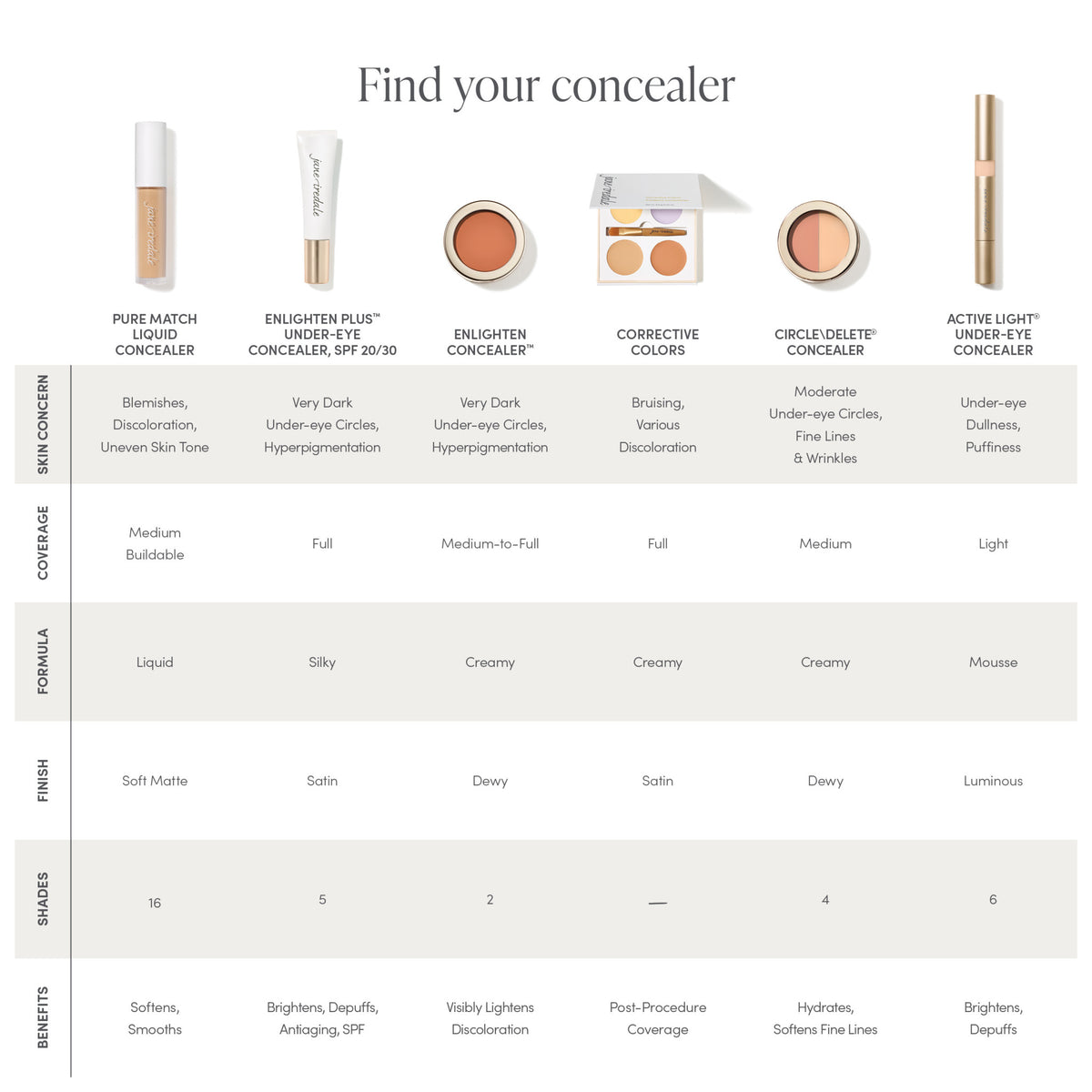 Jane Iredale PureMatch Liquid Concealer . This product is in the color brown