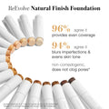 RMS Beauty ReEvolve Natural Finish Foundation Refill