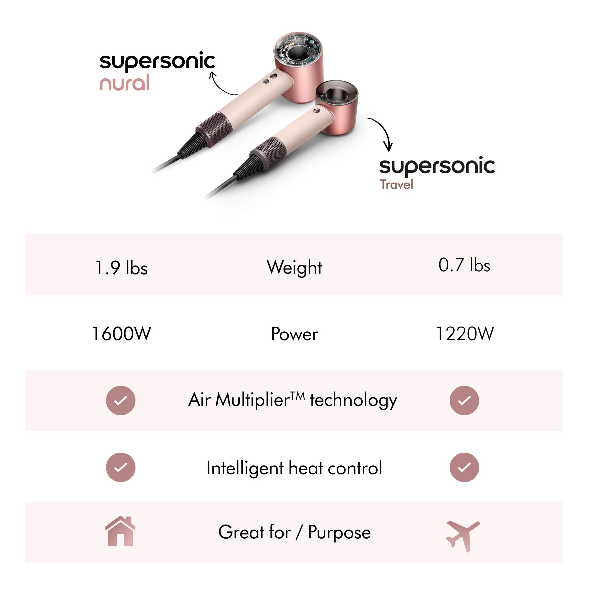 Dyson Supersonic Travel Hair Dryer – Dyson – bluemercury