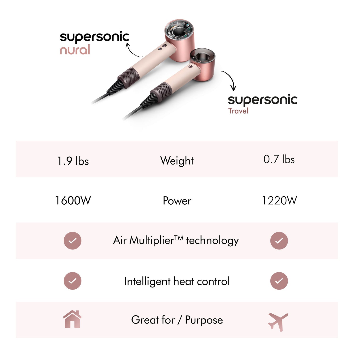Information related to Dyson Supersonic Travel Hair Dryer