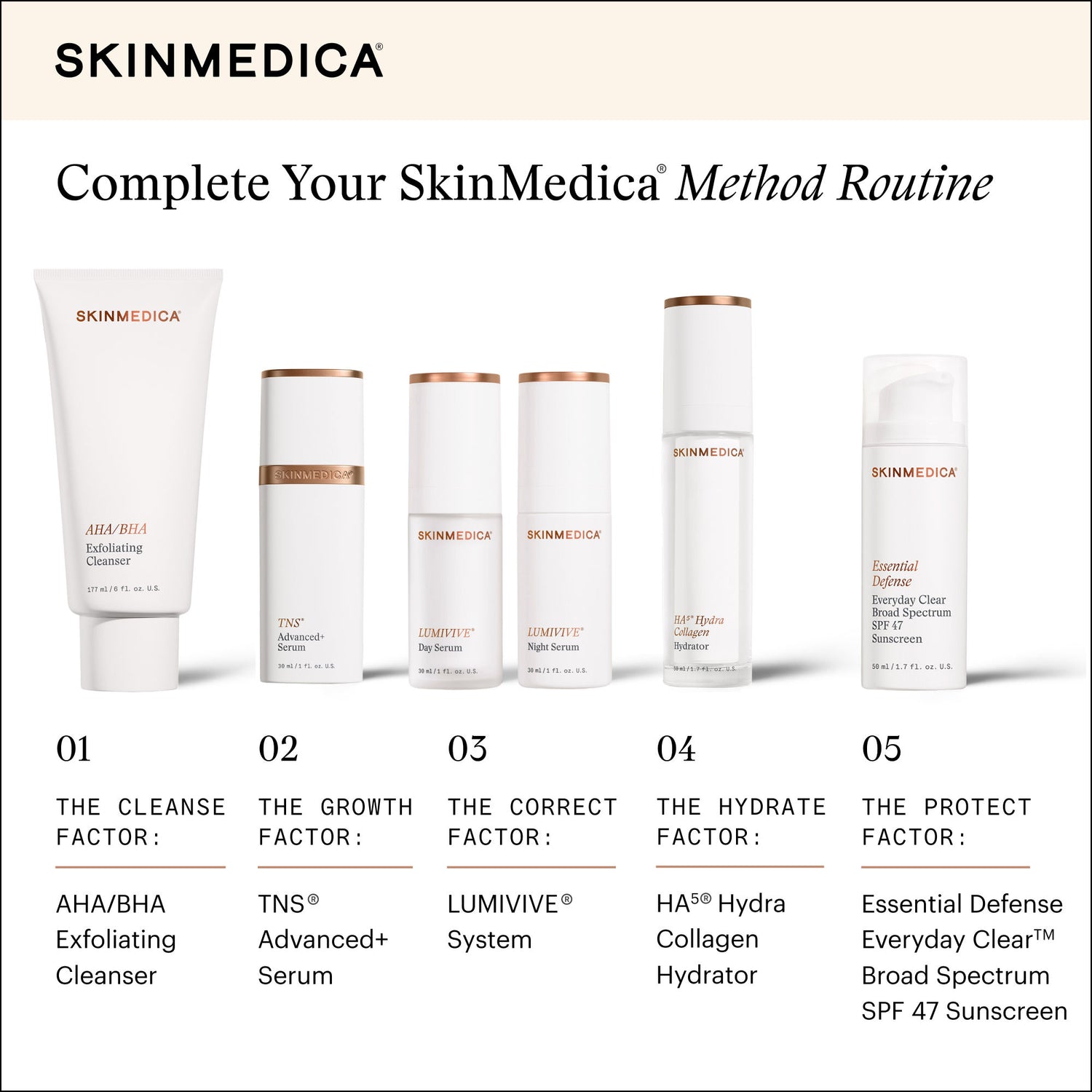 Image of product in the same collection as SkinMedica Lumivive System, Day and Night
