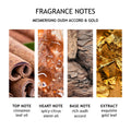Information related to Molton Brown Mesmerising Oudh Accord & Gold Bath & Shower Gel