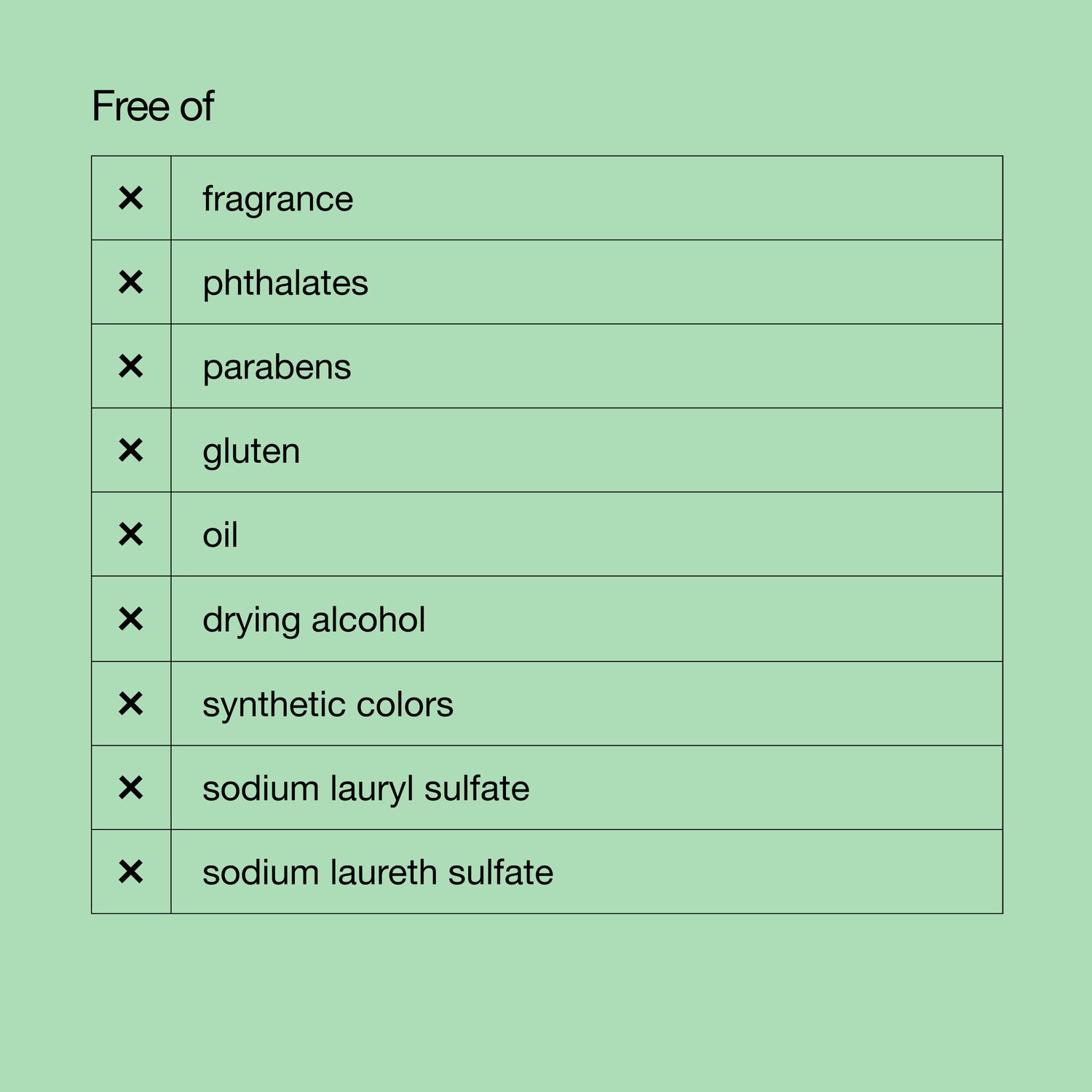 Information related to Clinique Exfoliating Scrub
