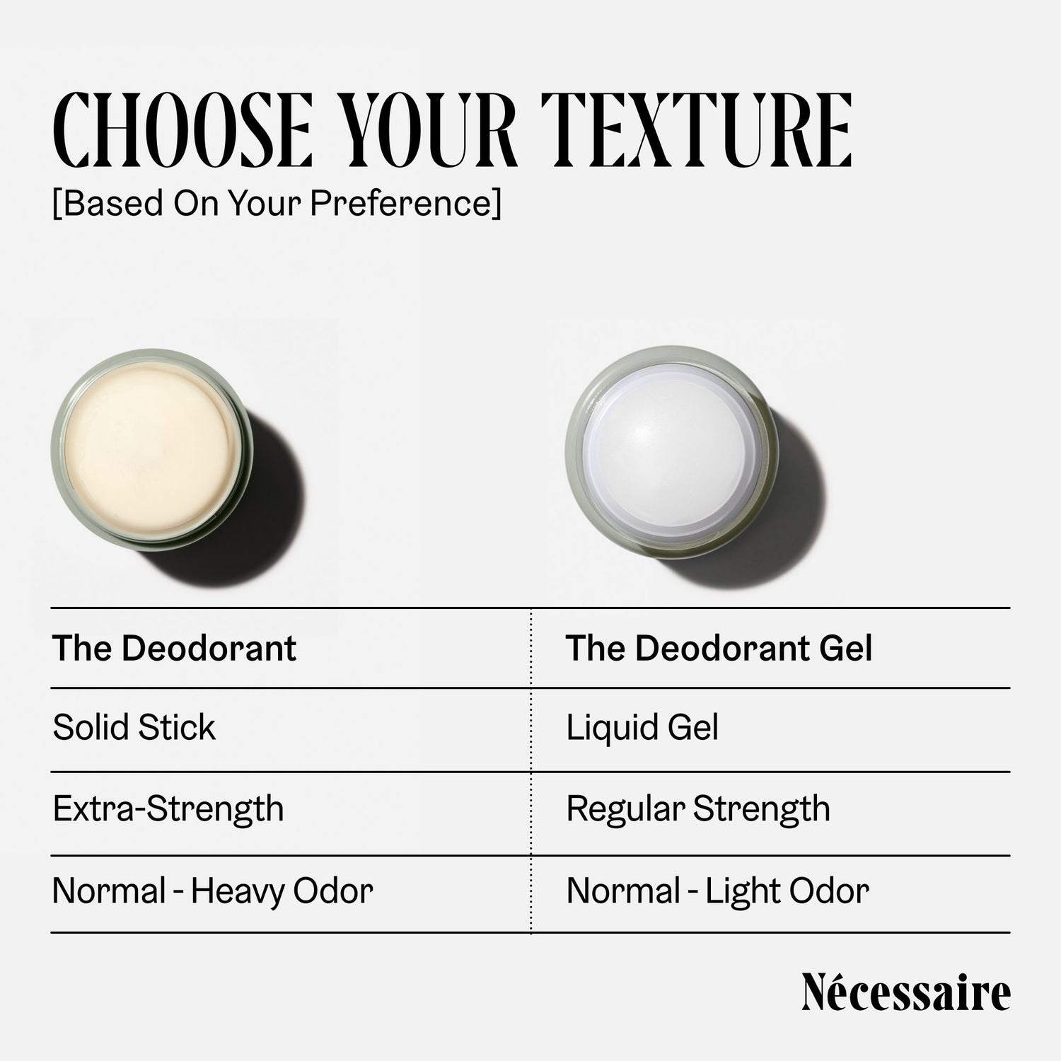 Information related to Nécessaire The Deodorant Gel Eucalyptus