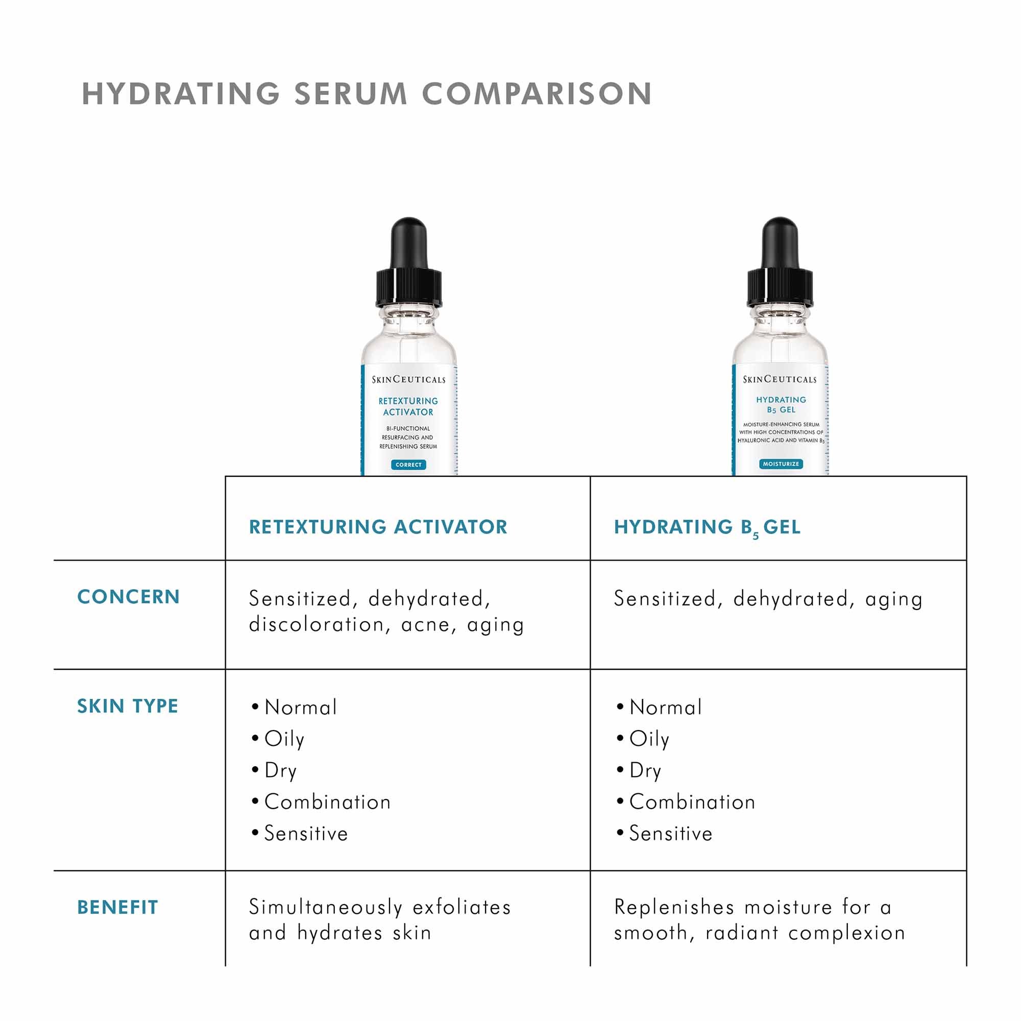 SkinCeuticals Retexturing Activator – SkinCeuticals – bluemercury