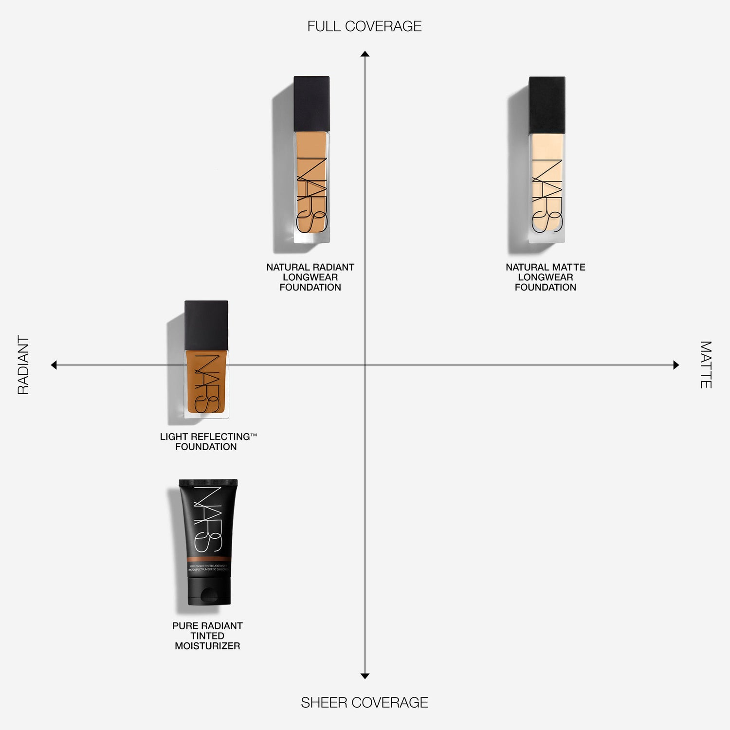 Information related to Nars Natural Radiant Longwear Foundation