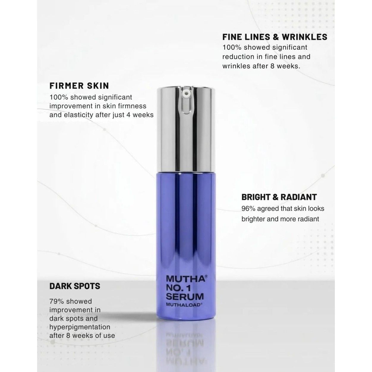 Information related to Mutha No. 1 Serum