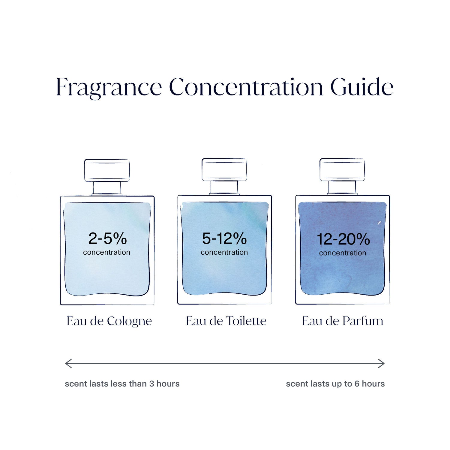 Group swatch image of Ellis Brooklyn DEAR SKY Eau de Parfum