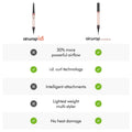 Information related to Dyson Airwrap i.d. Multi-Styler and Dryer Straight+Wavy