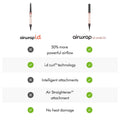 Information related to Dyson Airwrap Co-anda2x Multi-Styler and Dryer Straight to Wavy Hair
