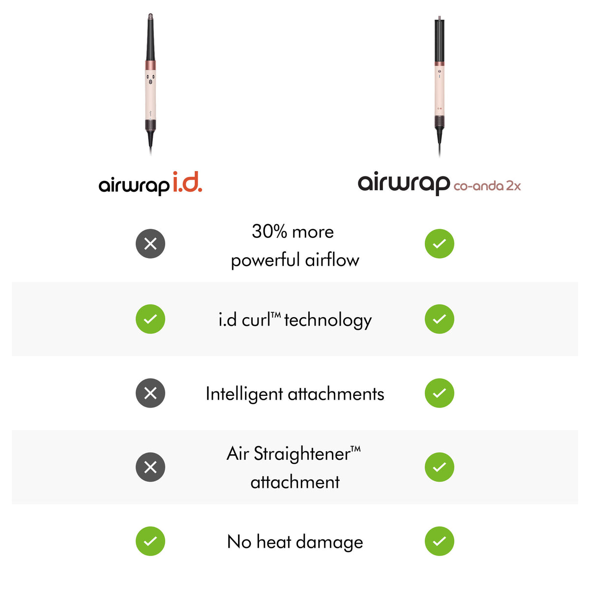 Information related to Dyson Airwrap Co-anda2x Multi-Styler and Dryer Straight to Wavy Hair