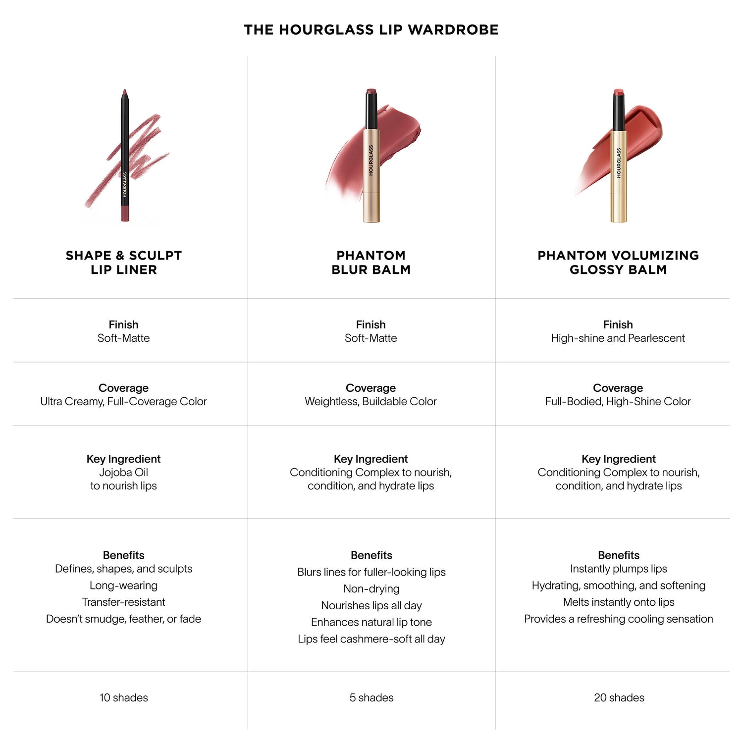 An arm swatch of Hourglass Shape and Sculpt Lip Liner