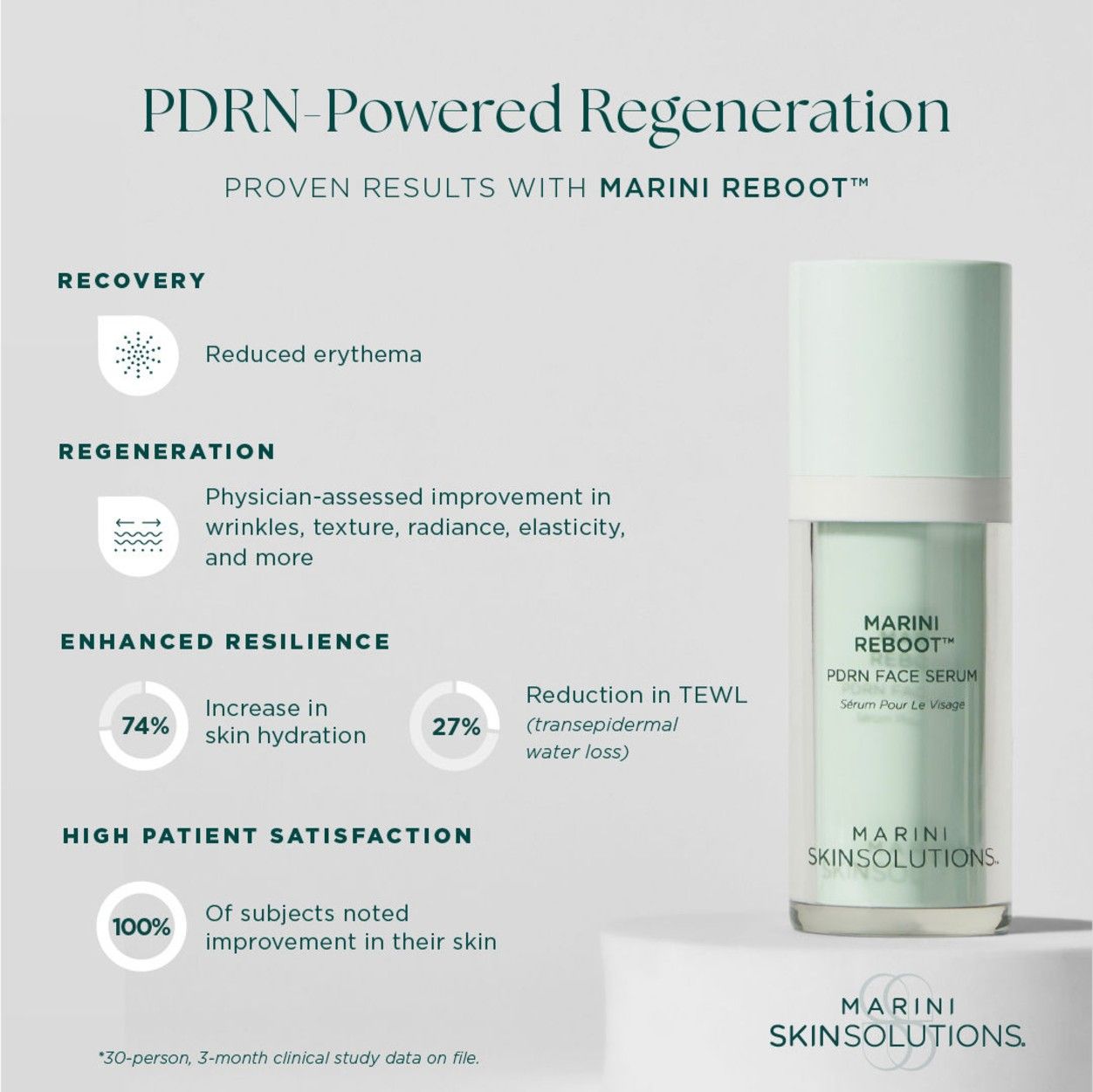 Information related to  Marini Reboot™ PDRN Face Serum