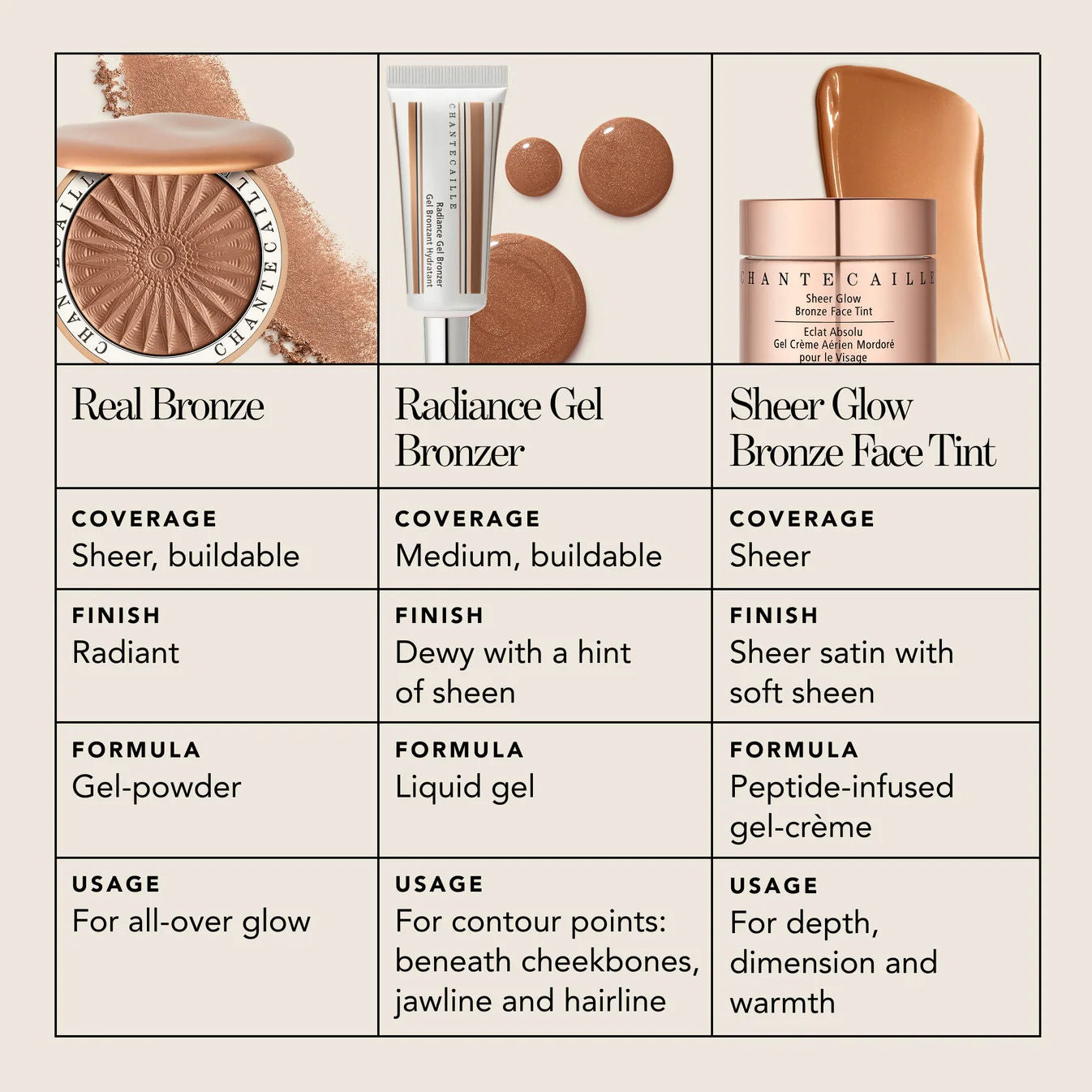 Lifestyle image of Chantecaille Real Bronze