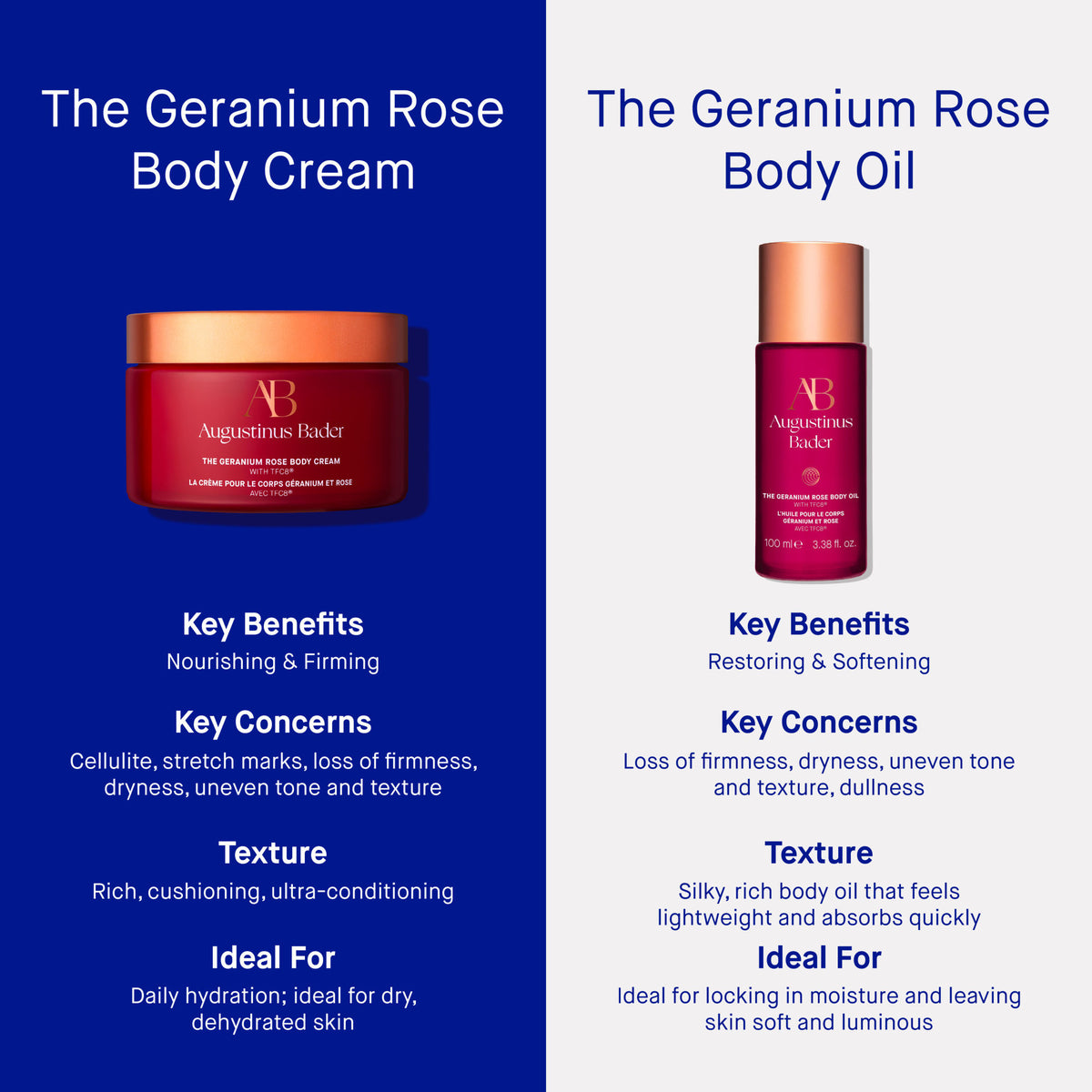 Lifestyle image of Augustinus Bader The Geranium Rose Body Cream