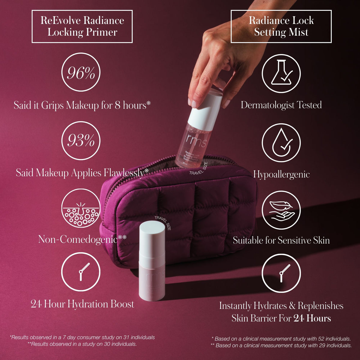 Information related to RMS Beauty The Mini Prime & Set Pouch (Limited Edition)