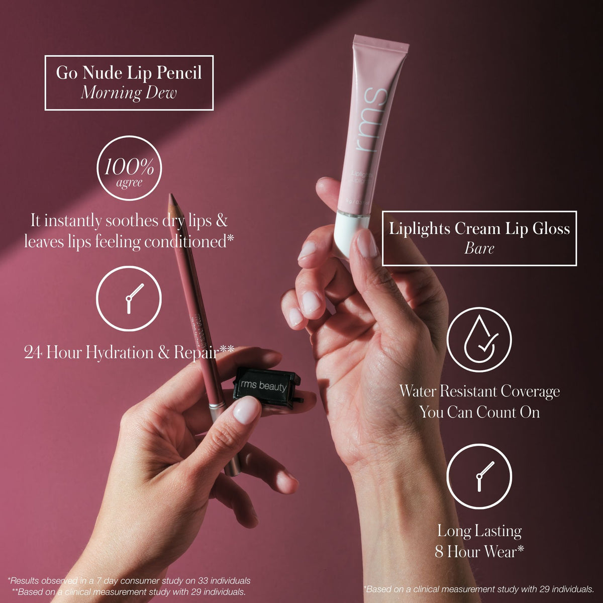 Information related to RMS Beauty The Line & Shine Kit (Limited Edition)
