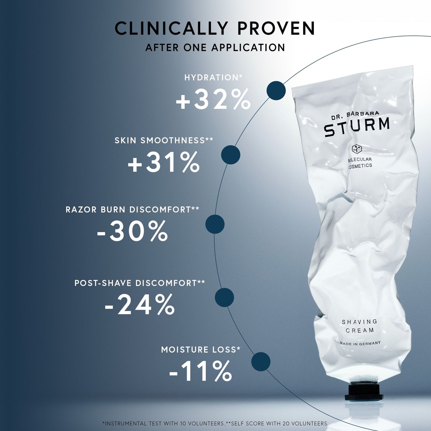 Lifestyle image of Dr. Barbara Sturm Men's Kit