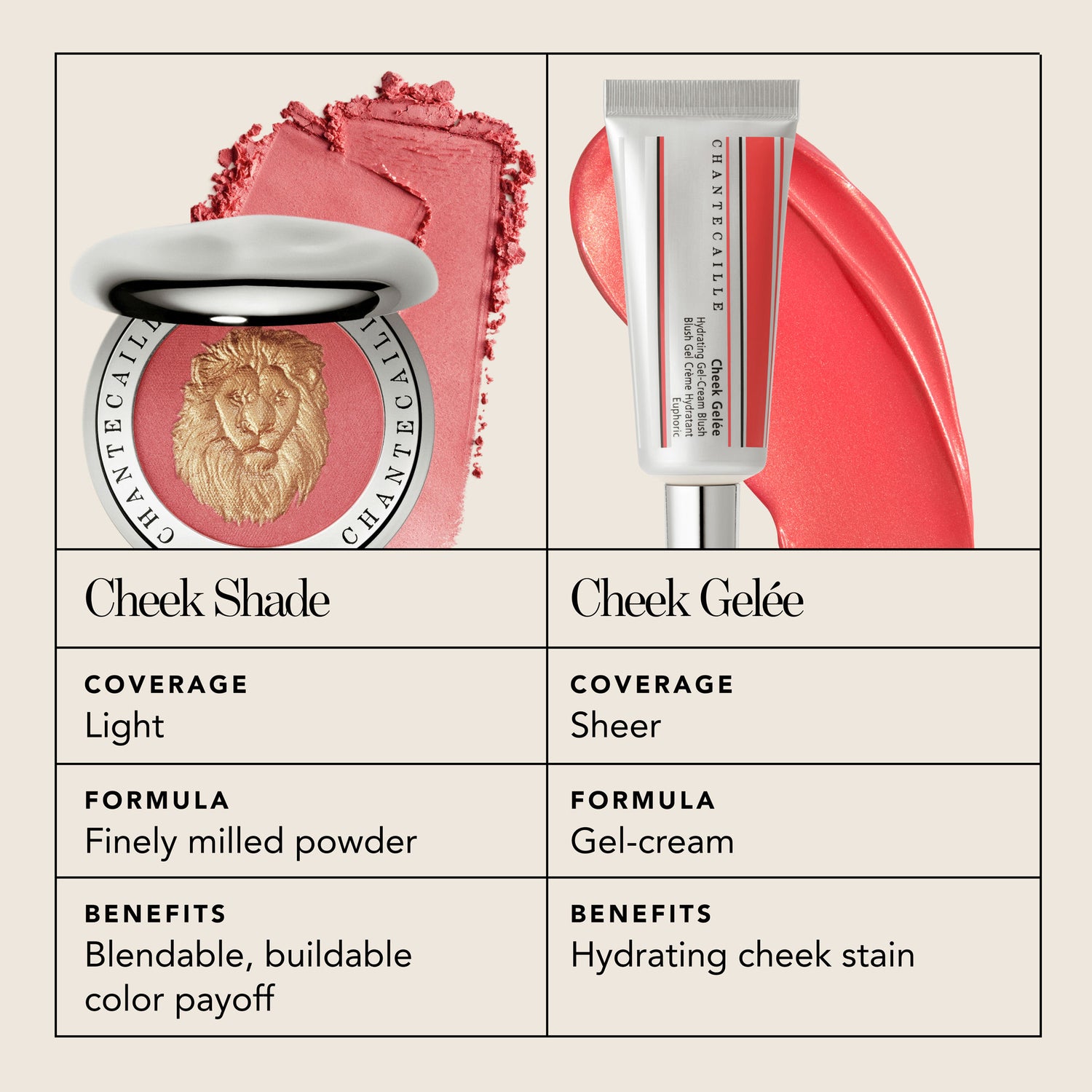 Lifestyle image of Chantecaille Cheek Shade Lion Pride