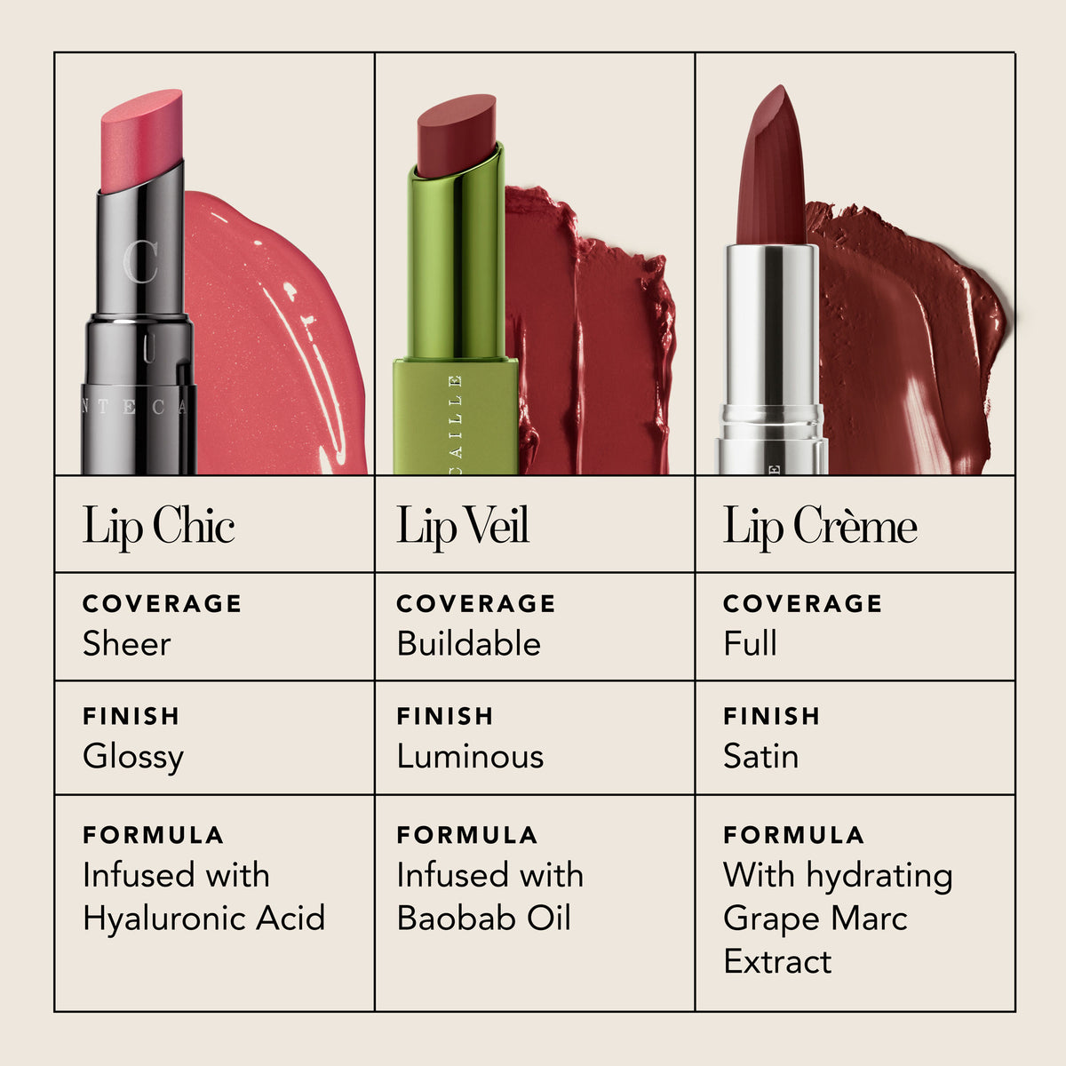Information related to Chantecaille Lip Veil - Lion Collection