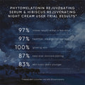 Information related to Irene Forte Irene's Rejuvenating Night Routine Kit (Limited Edition)