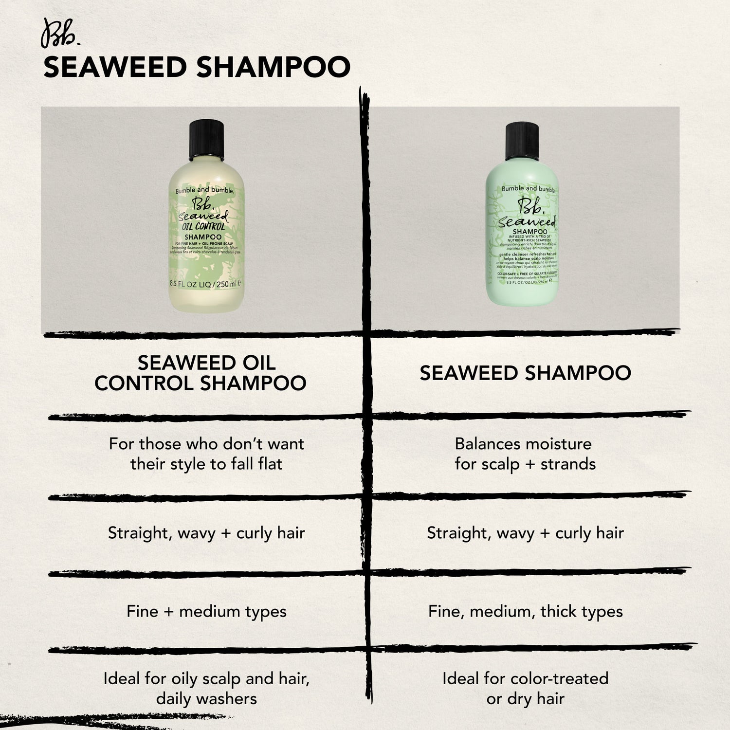 Information related to Bumble and Bumble Seaweed Oil Control Shampoo for Fine Hair and Oily Scalp