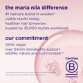 Information related to Maria Nila Head & Hair Heal Beauty Box