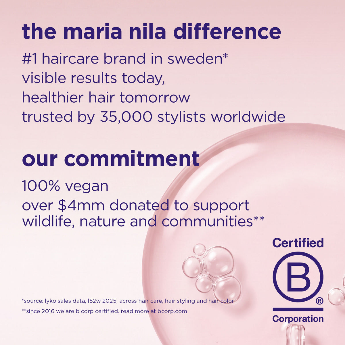 Information related to Maria Nila Head & Hair Heal Beauty Box