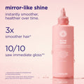 Information related to Maria Nila Mirror Gloss Rinse