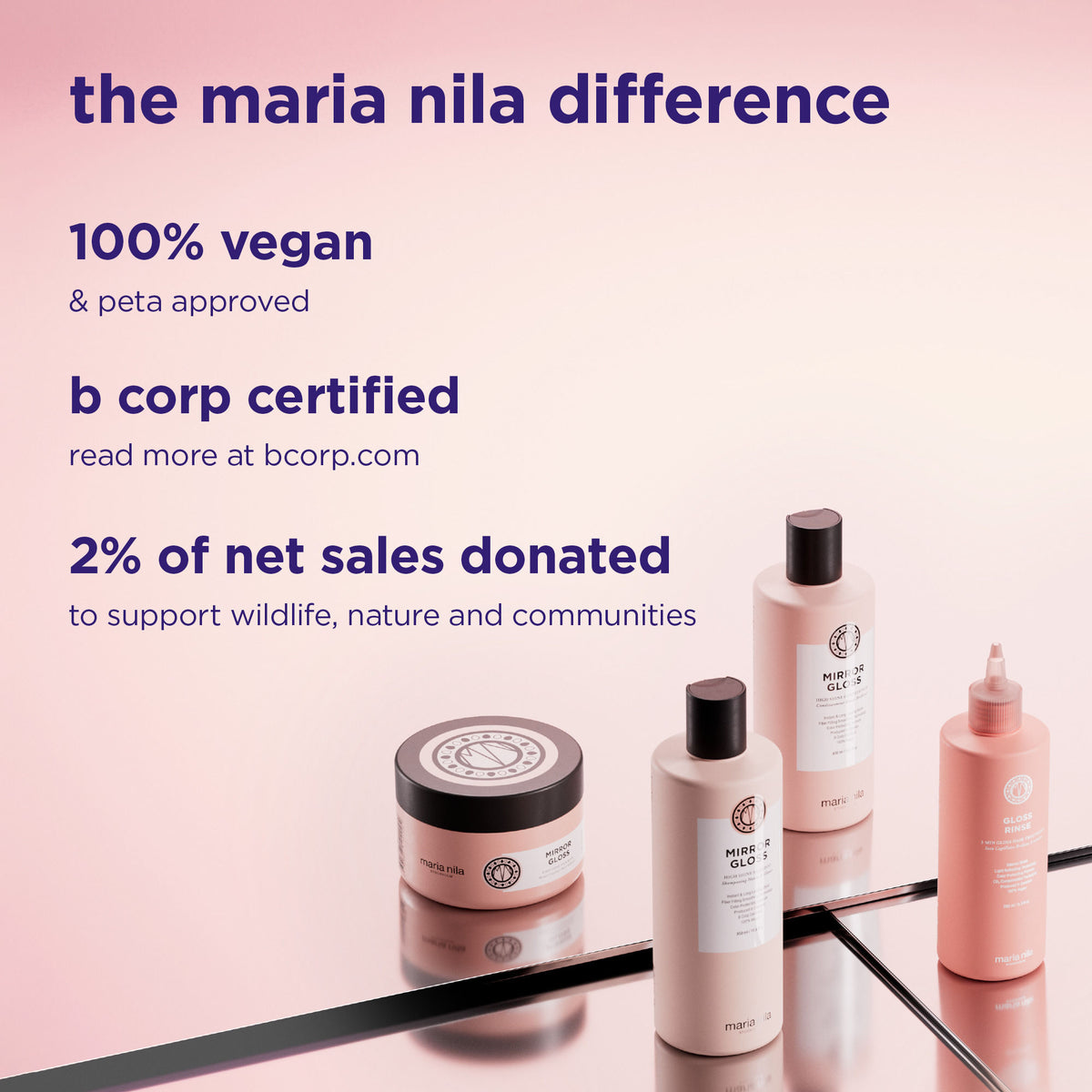 Information related to Maria Nila Mirror Gloss Shampoo