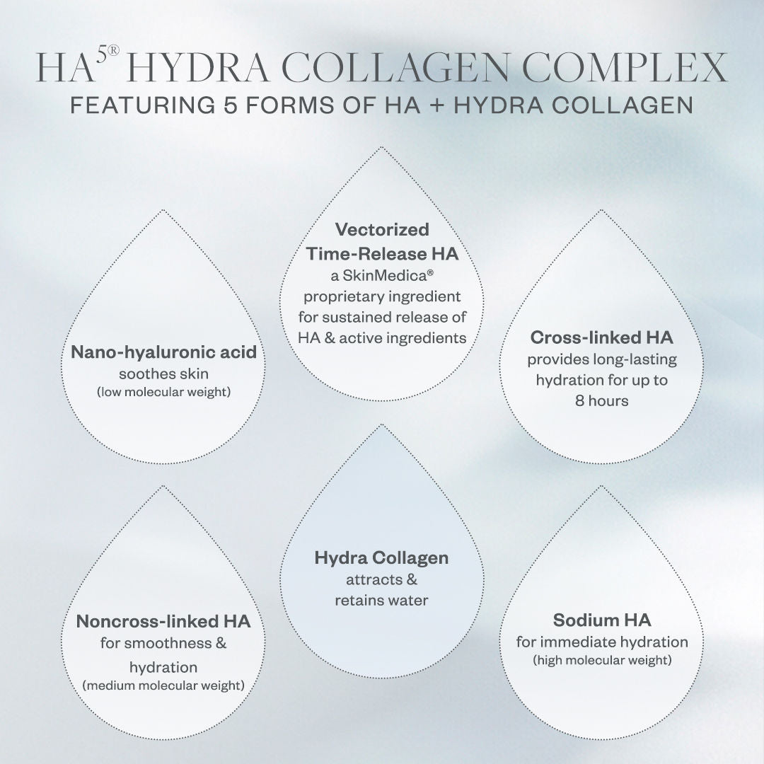 Information related to SkinMedica HA⁵ Hydra-Collagen Replenish + Restore Hydrator