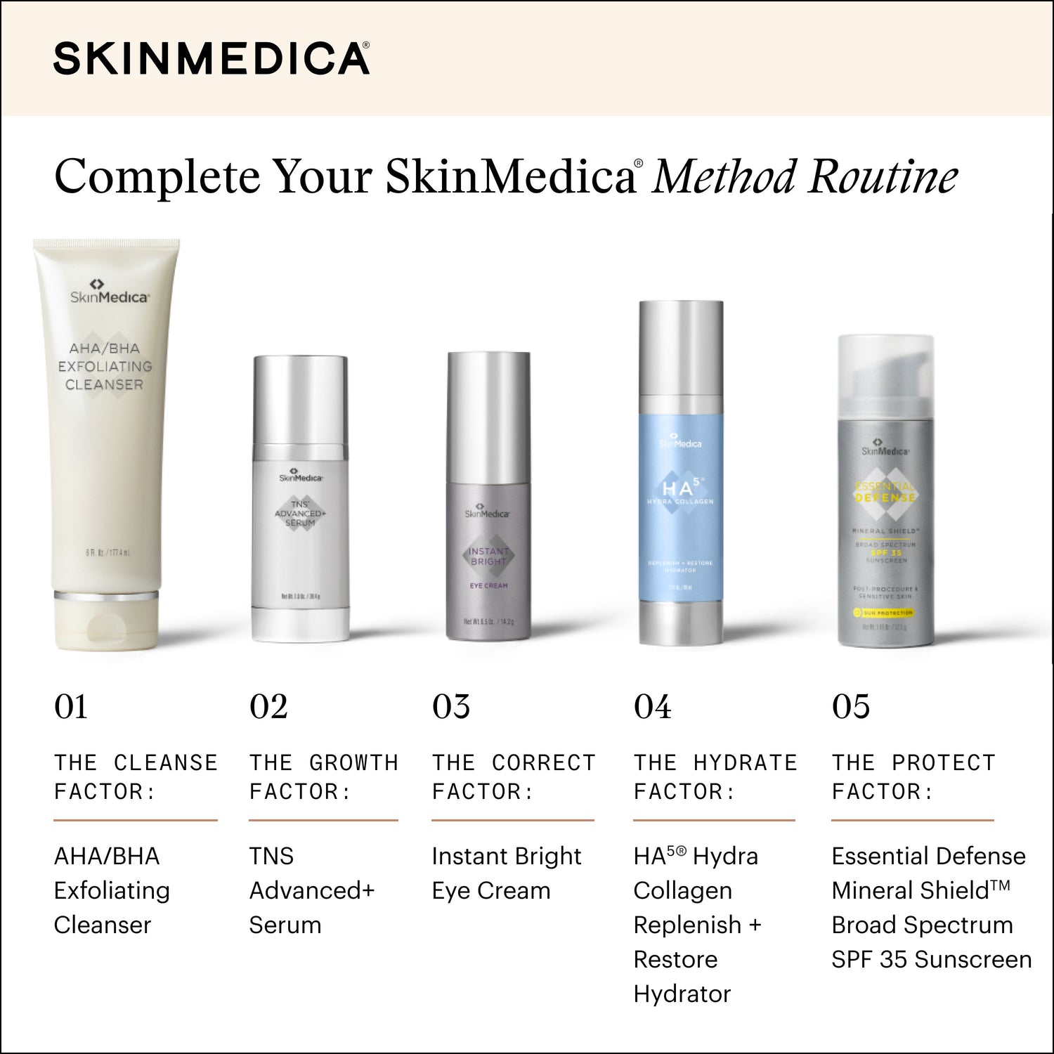 Information related to SkinMedica AHA/BHA Exfoliating Cleanser