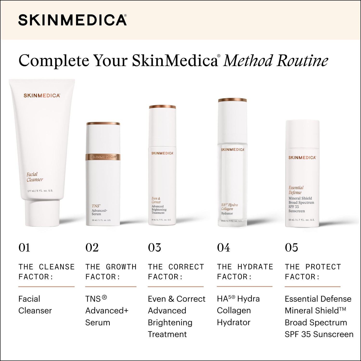 Information related to SkinMedica Facial Cleanser