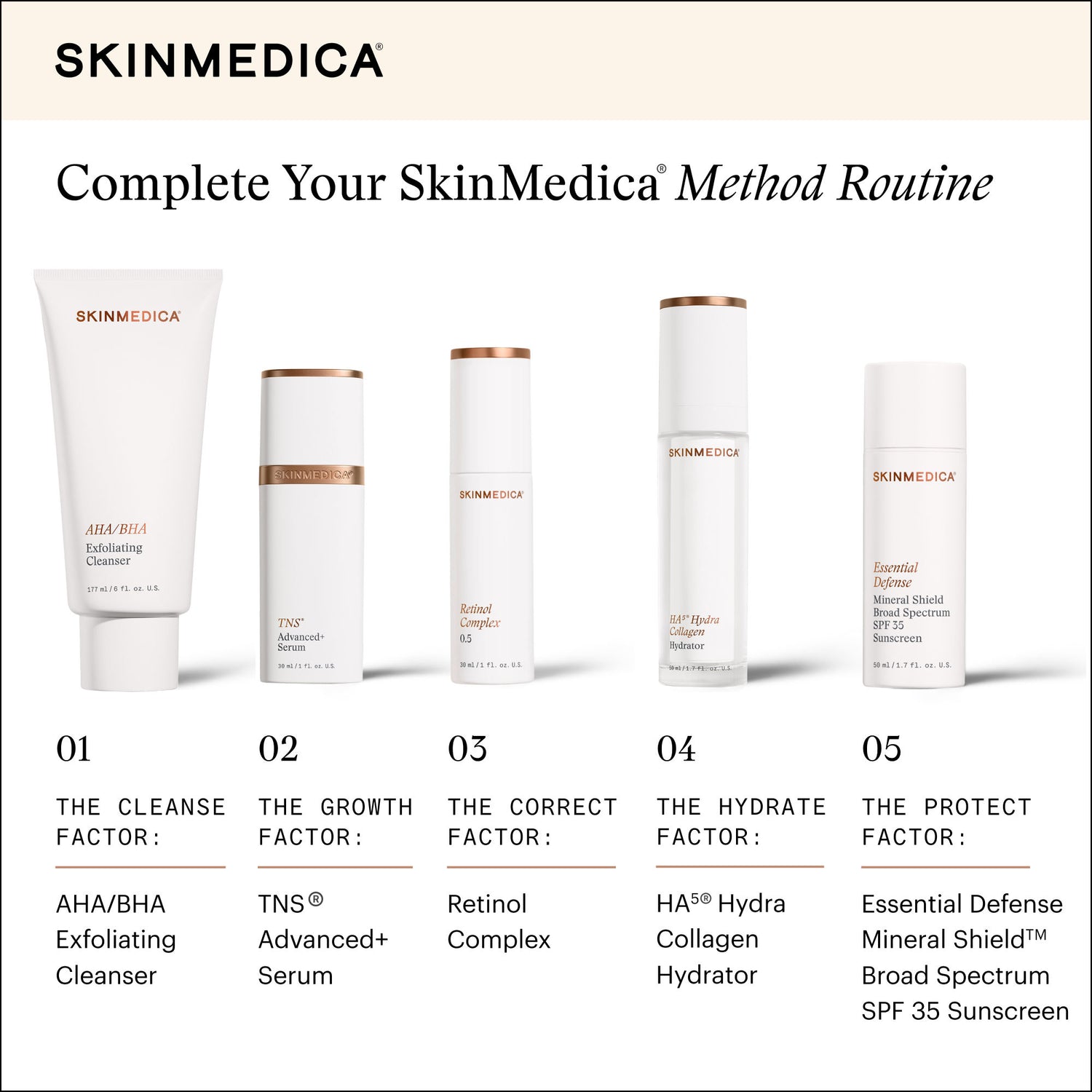 Information related to SkinMedica Retinol Complex 0.5