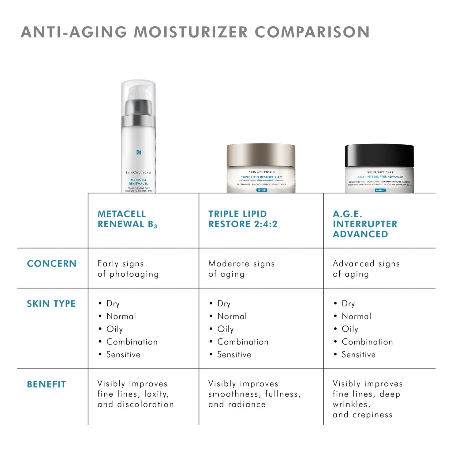 SkinCeuticals A.G.E. Interrupter Advanced infographics image 8 .