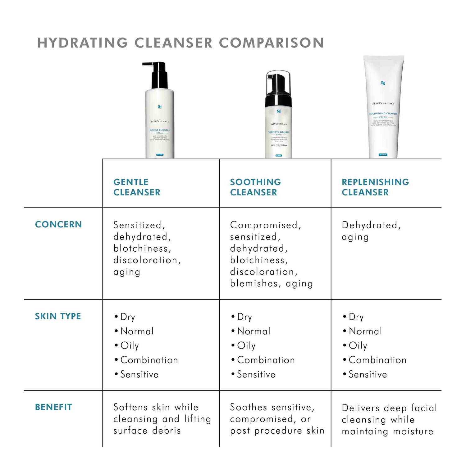 Image of product in the same collection as SkinCeuticals Gentle Cleanser