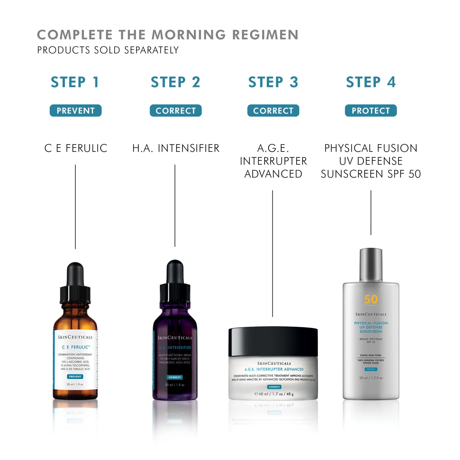 SkinCeuticals A.G.E. Interrupter Advanced infographics image 7 .