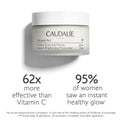 Information related to Caudalie Vinoperfect Instant Brightening Moisturizer With Niacinamide