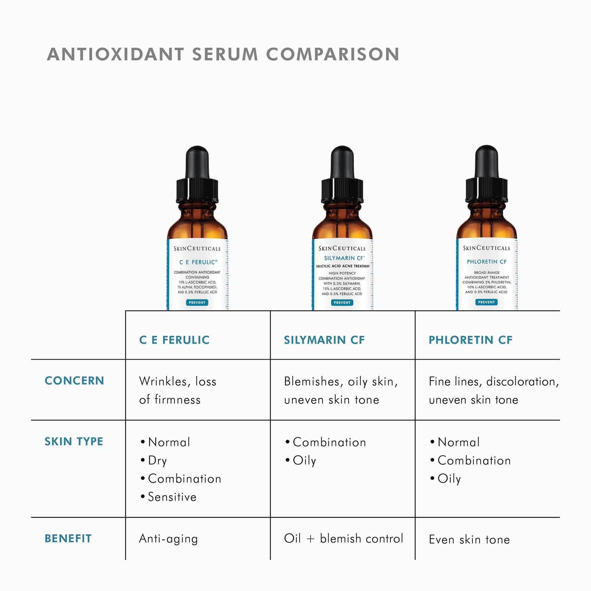SkinCeuticals C E Ferulic – SkinCeuticals – bluemercury