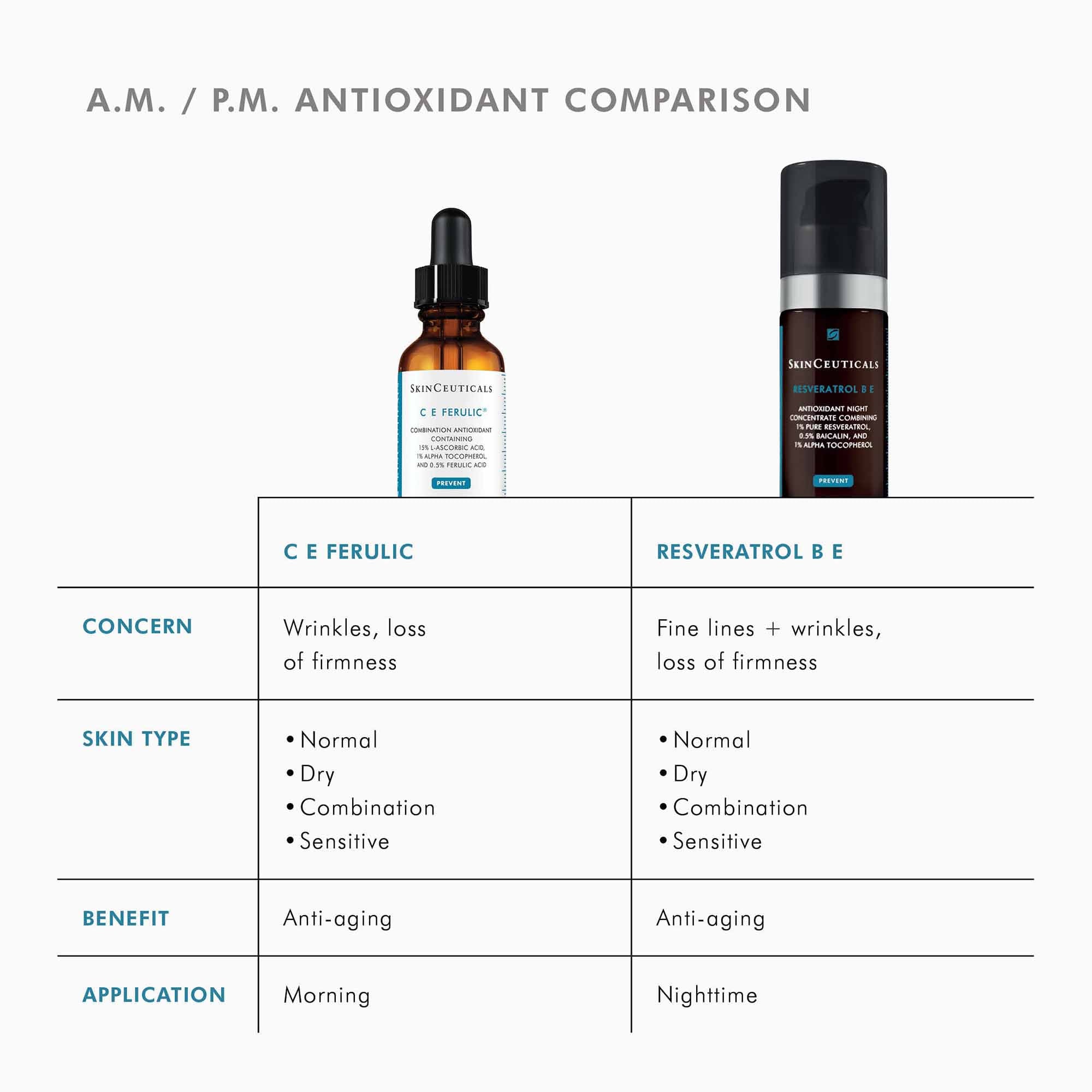 SkinCeuticals C E Ferulic – SkinCeuticals – bluemercury